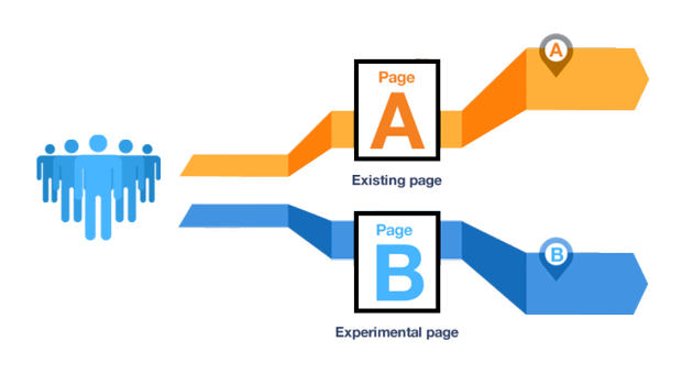 A/B Testing for Websites