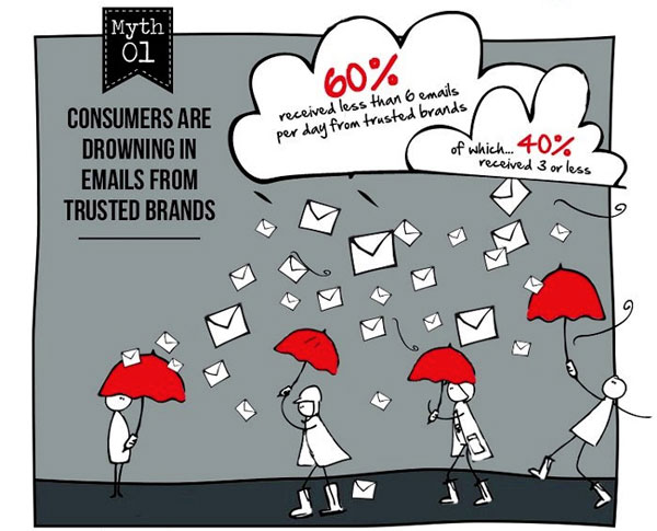 Email Marketing Myth #1