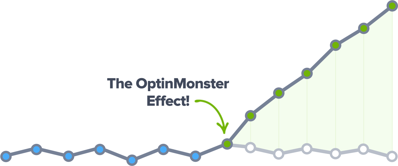 Lead Generation and Conversion Optimization Software