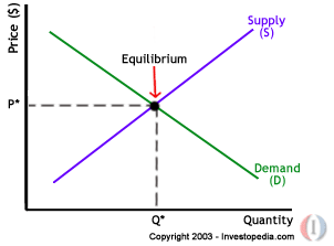 economics5 - via Investopedia.com. illustrating scarcity and email marketing