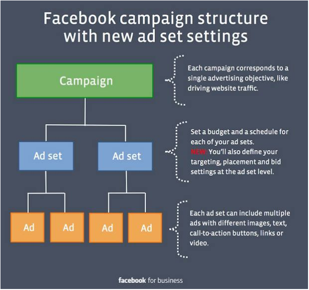 How To Optimize Facebook Ads To Skyrocket Your Conversions In 7 Steps - how advertising on facebook works