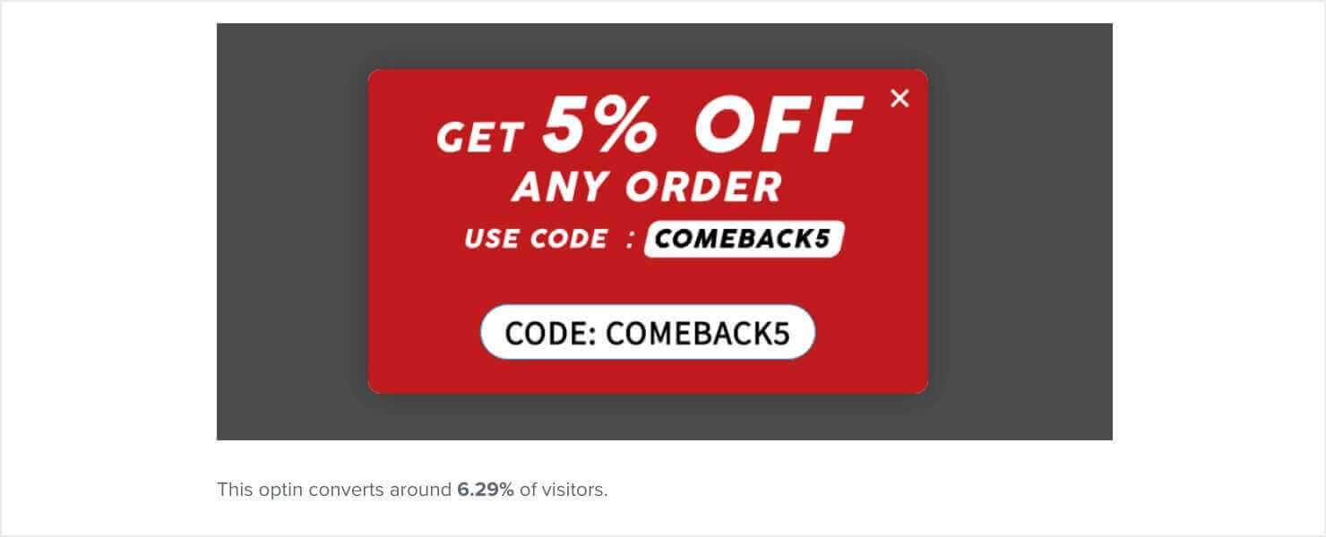 The image shows a website pop-up advertisement. It has a vibrant red background with bold white text that reads "GET 5% OFF ANY ORDER" at the top. Below, it says "USE CODE:" followed by "COMEBACK5." Then there's a call-to-action button reiterates "CODE: COMEBACK5." Below the screenshot of the popup, the article text says, "This optin converts around 6.29% of visitors.