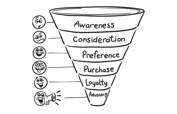 Sales Funnel Stages