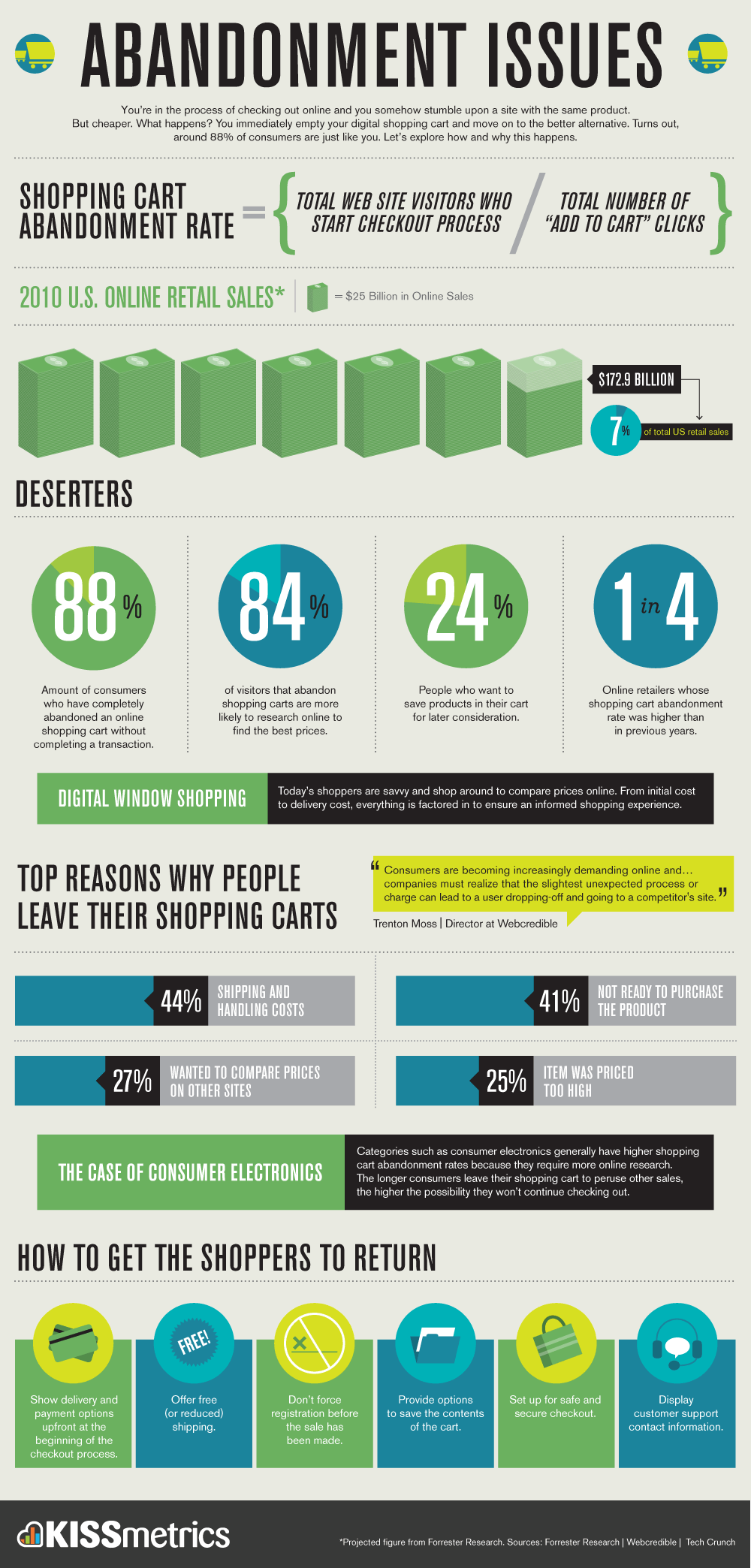 11 Proven Ways to Reduce Shopping Cart Abandonment (UPDATED)