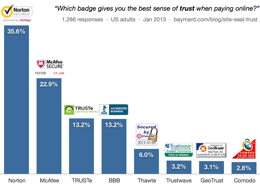 Trust Badges