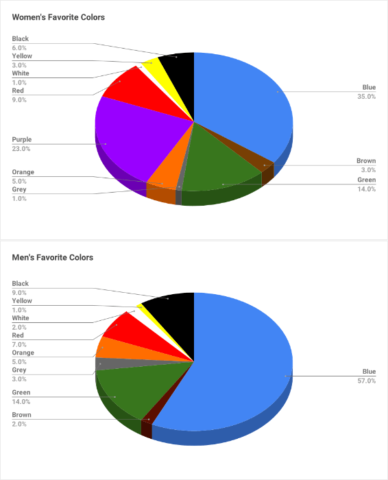 Which Is The Best Call To Action Button Color According To Research 0408