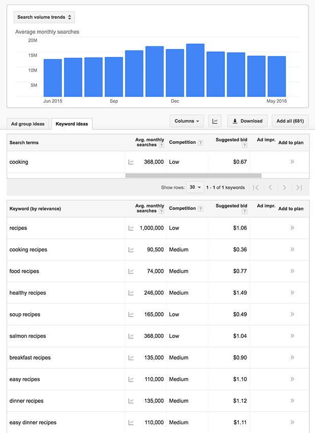 On Page SEO Checklist: How to Fully Optimize Your Posts