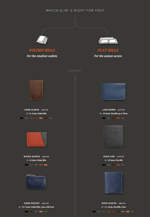 Bellroy Product Options