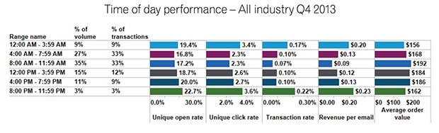 Experian time of day