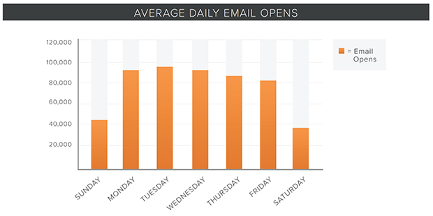 HubSpot best day