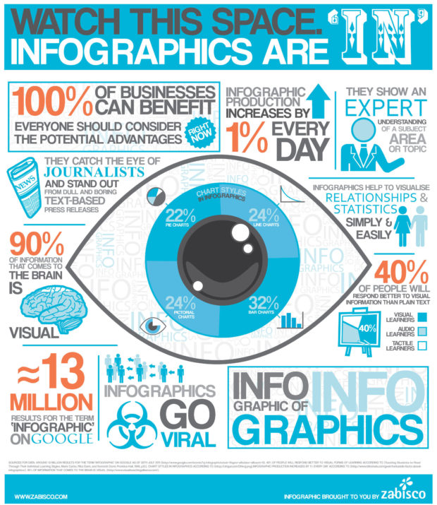 infographic-of-infographics