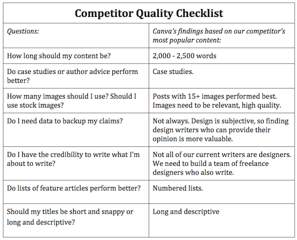 What is the author advice. Quality Checklist. Checklists Canva. Character Checklist. How to write to client about Case study.