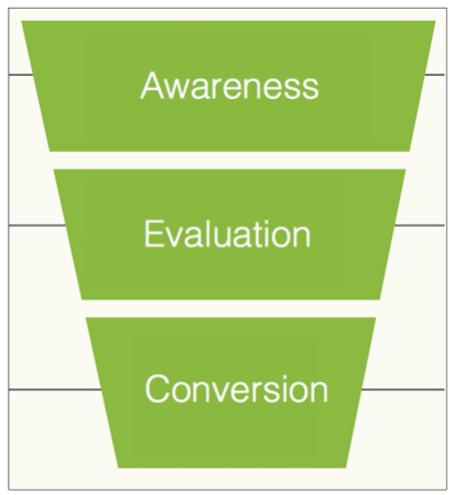 customer-journey-3-stages