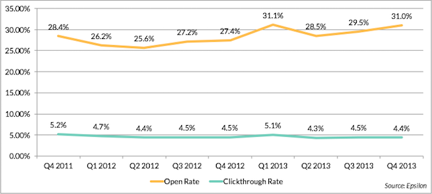 what-s-a-good-email-open-rate-and-how-you-can-improve-yours