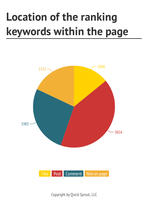 Location_of_the_ranking_keywords_within_the_page