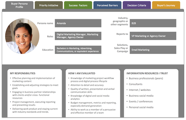 Backpacker tourist profile example