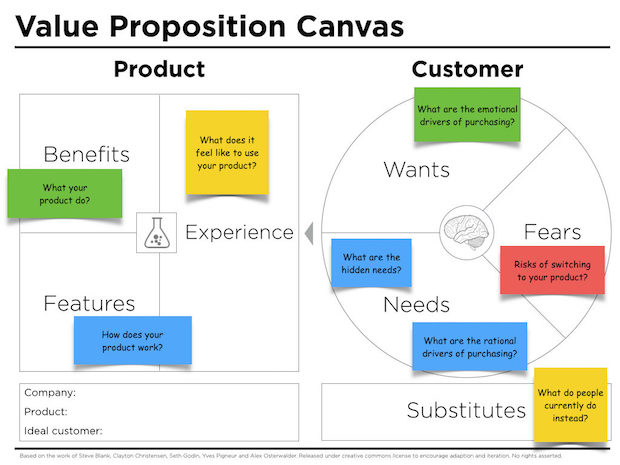 Sample Value Proposition Template