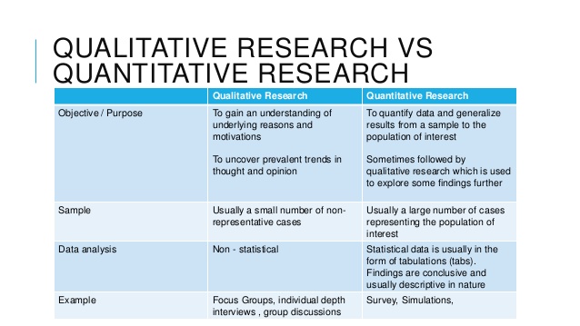 qualitative research ideas