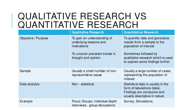 qualitative research in sampling data Qualitative Methods 7 Impact Research High Marketing for