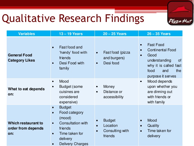 using qualitative research in marketing