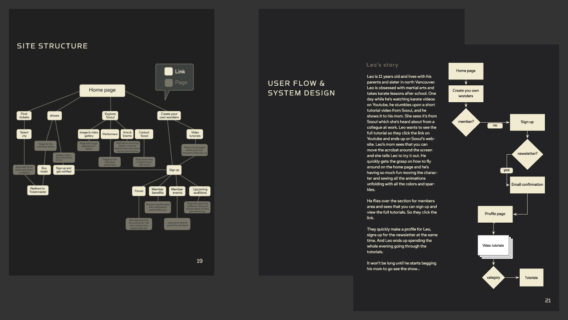 Website Design Workflow Chart