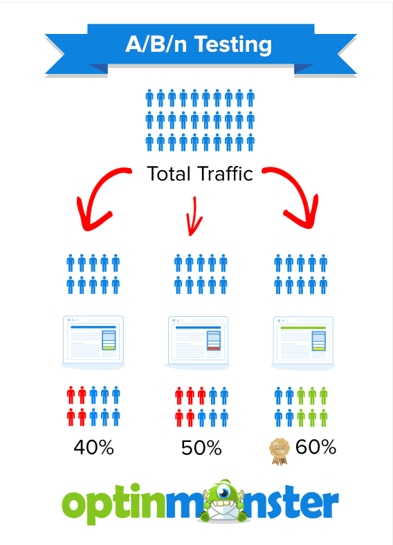 proper test hypothesis Testing You Testing: Which Use? vs. Should Split Multivariate