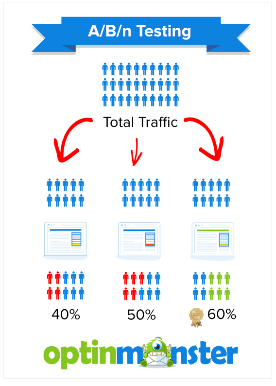 How To Create A Split Test (and Why You Should)