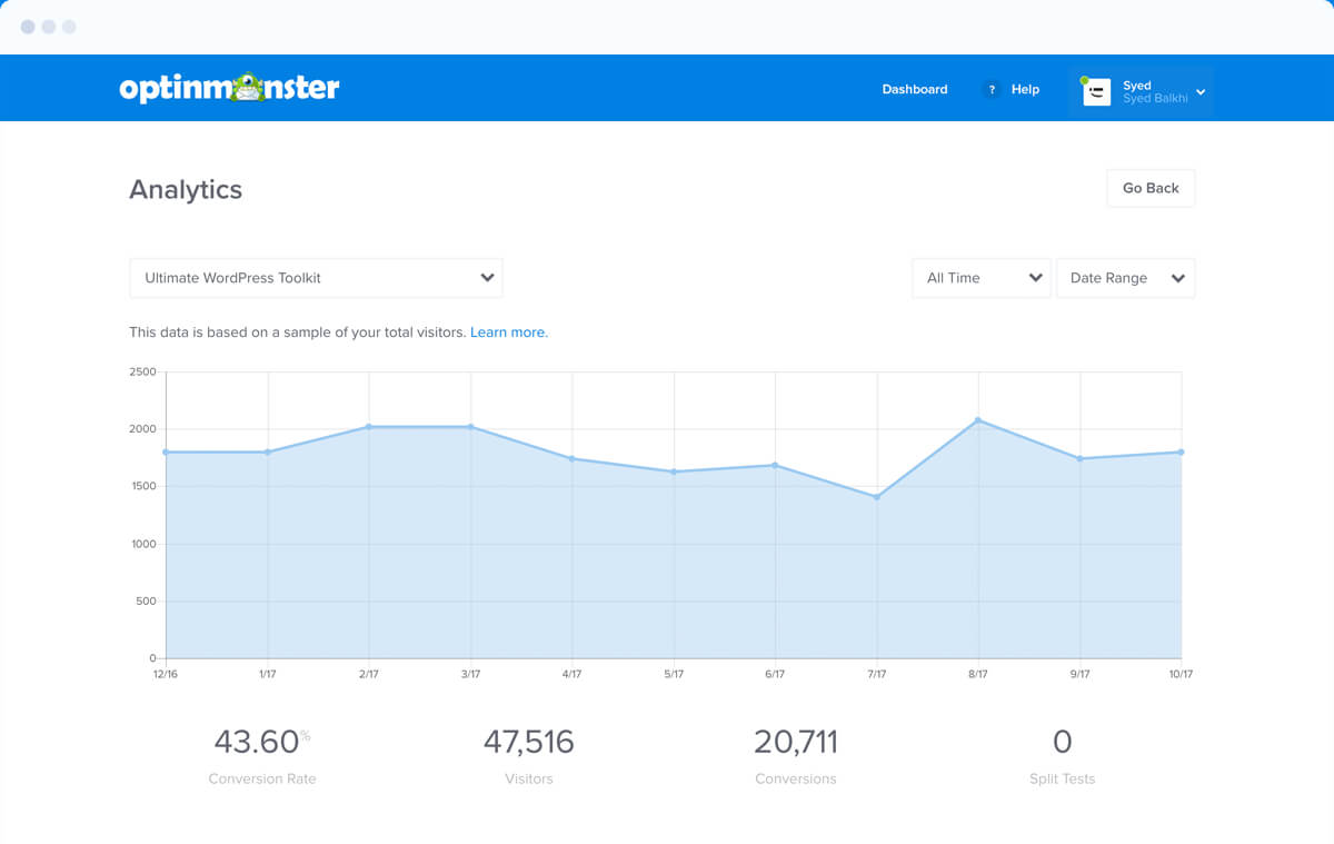 OptinMonster for Publishers