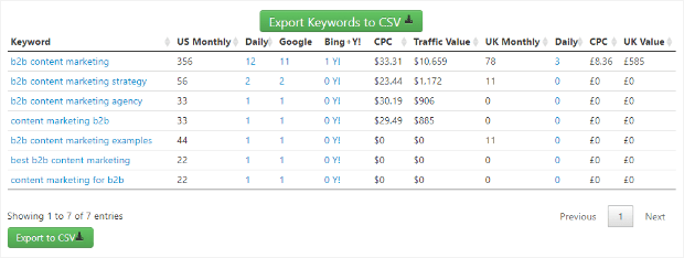 5 Best Keyword Research Tools To Boost Your Traffic With