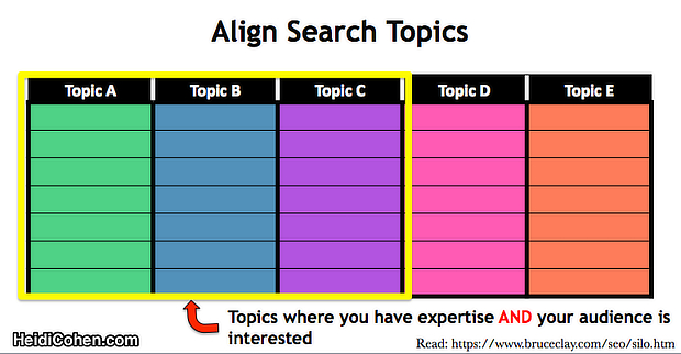 seo tips for beginners Align_Search_Topics