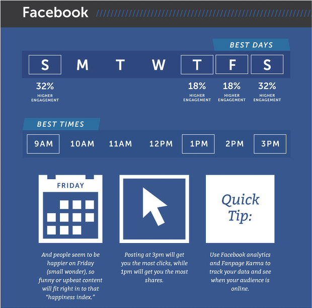 how to drive traffic to your facebook page hubspot infographic