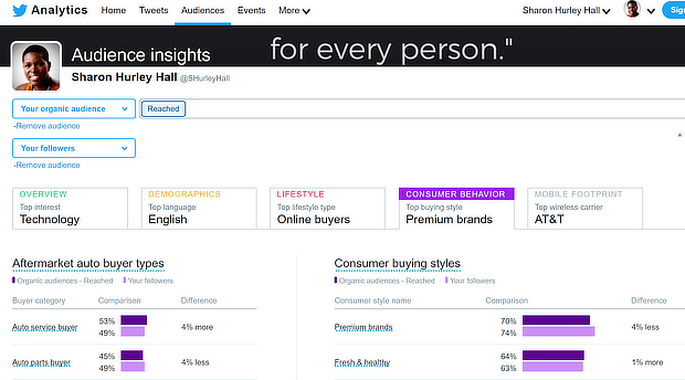 twitter audiences compared - research backed tips to get more followers on twitter facebook