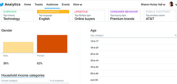 content marketing strategy example - twitter analytics