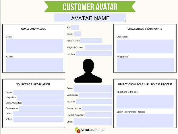 digital marketer customer avatar worksheet