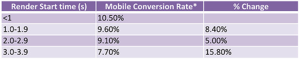 duda rst mobile conversions