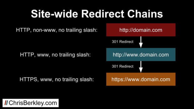 check site seo for sitewide redirect chains