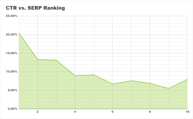 Steroid Ranking Chart