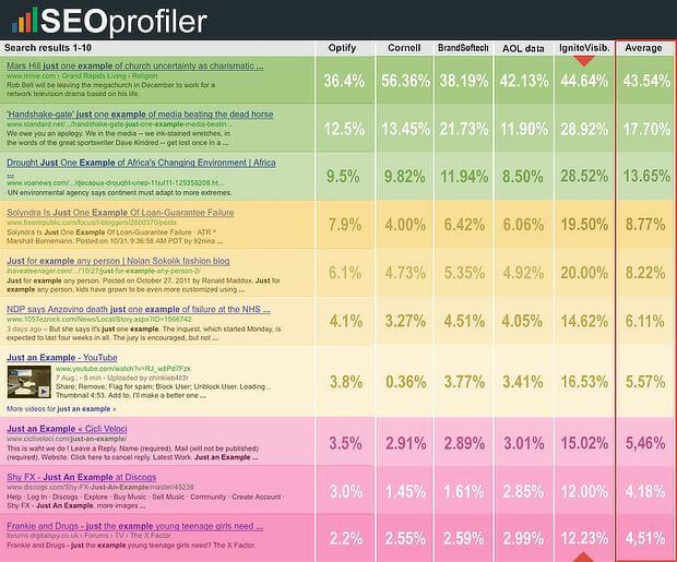 factores de ranking de google seo 2018