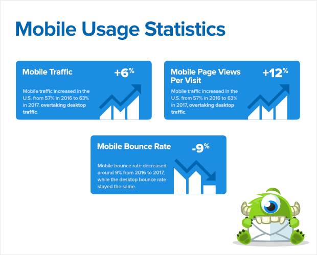 statistiques d'utilisation mobile 2019