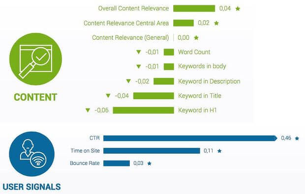 Rankbrain es uno de los principales factores de clasificación de SEO en 2018