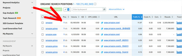 semrush organic positions