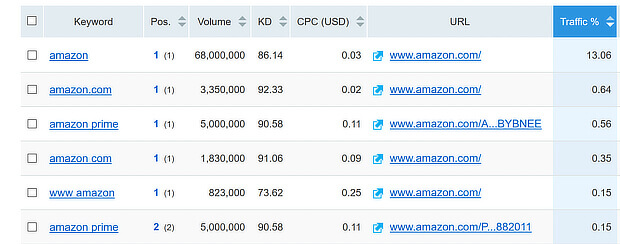 Image result for Ranking: How do search engines rank URLs?