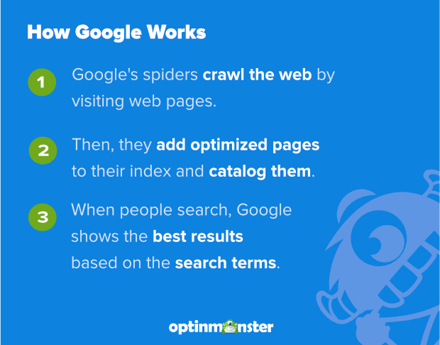how google works when using keywords for seo