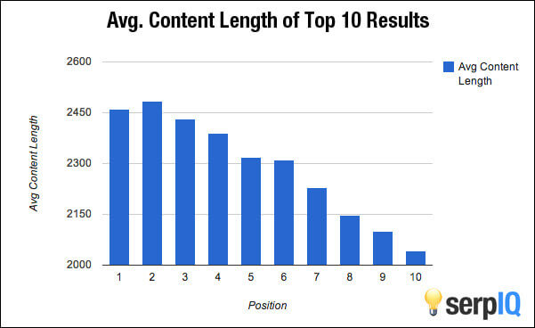 o comprimento do conteúdo é um fator de classificação de SEO para dispositivos móveis