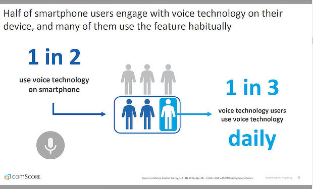 comscore voice search and mobile seo