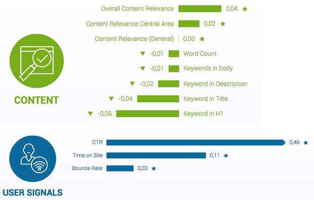 3 rankbrain-é-um-do-seo-ranking-fatores-search-engine-land