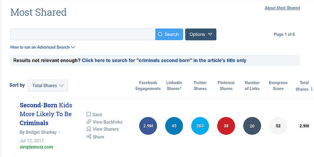 long form content attracts social shares, says buzzsumo
