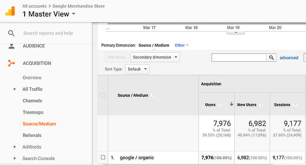 google analytics keyword optimzation