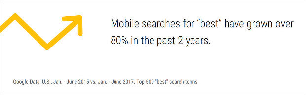 谷歌手机搜索统计数据