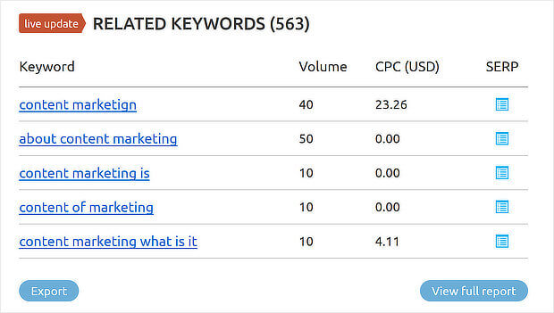 Pesquisa de palavras-chave relacionadas 2 semrush